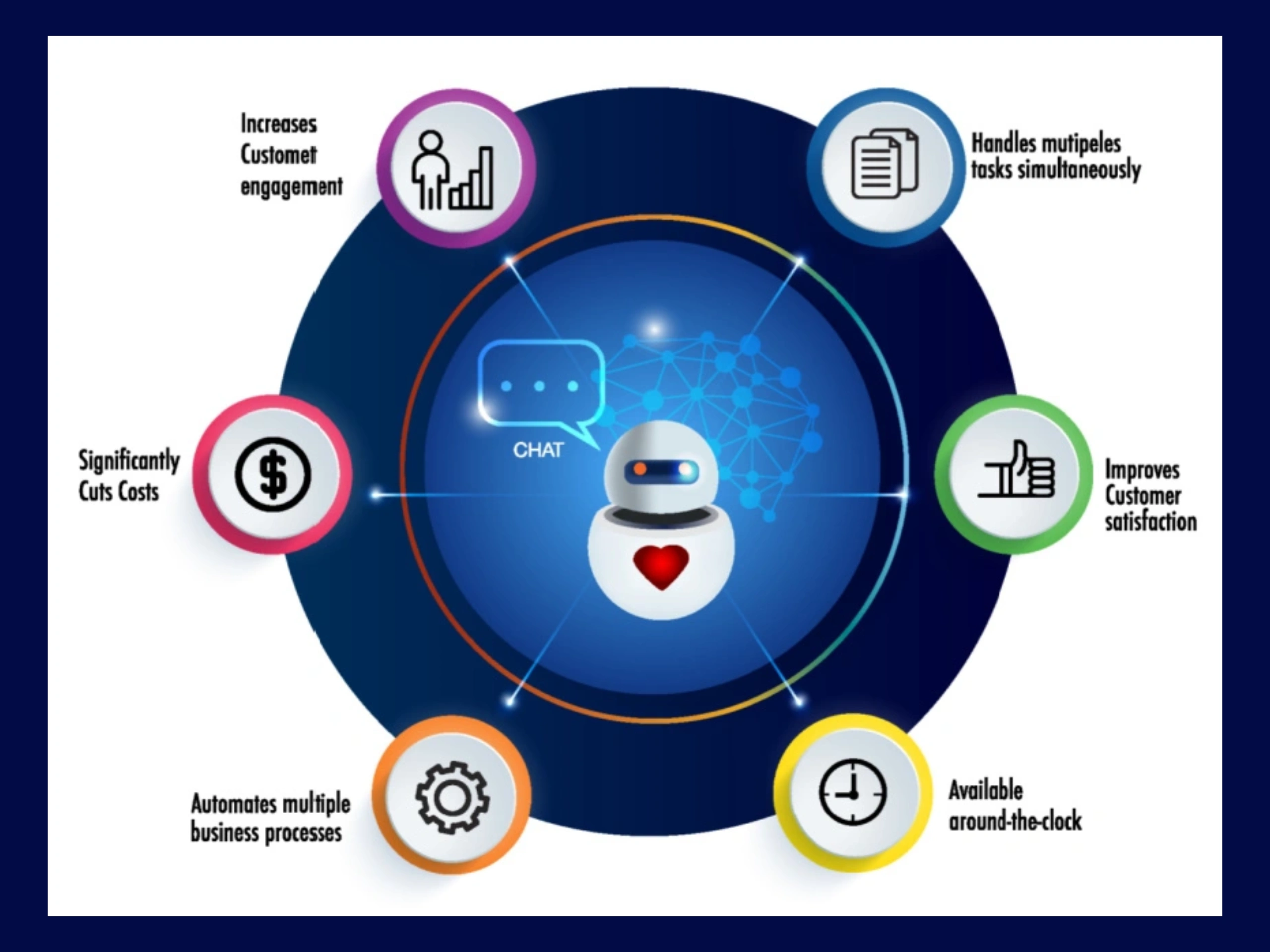 BizPilot 360 social media post