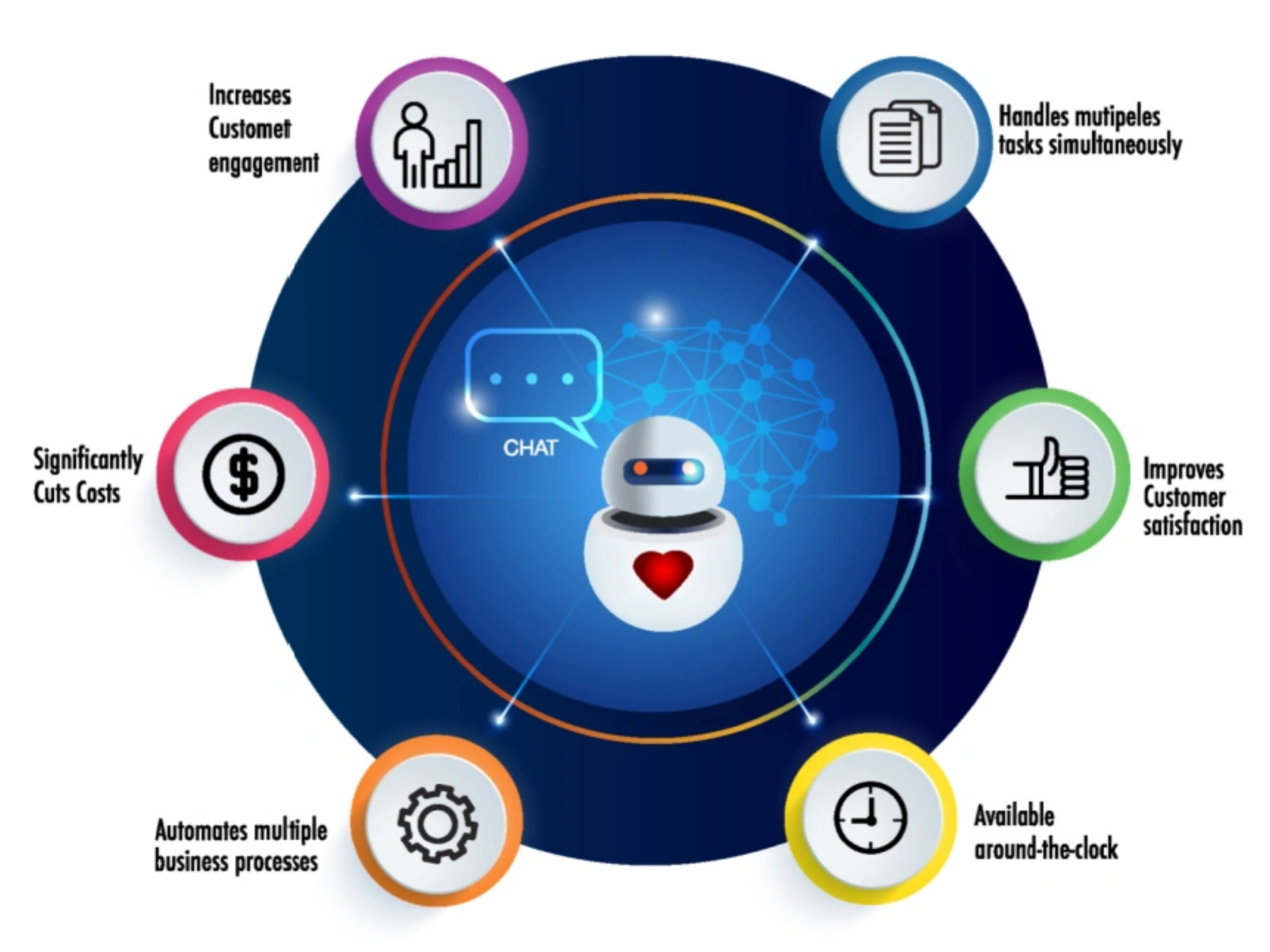 BizPilot 360 social media post