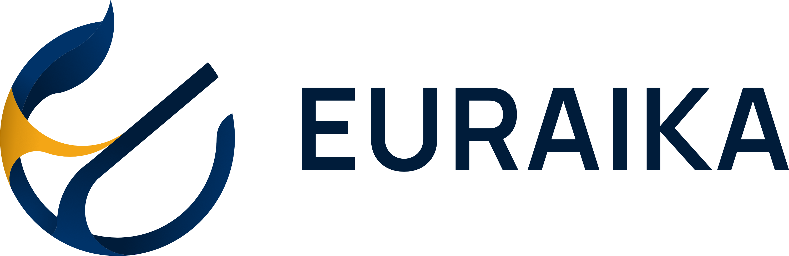 Euraika